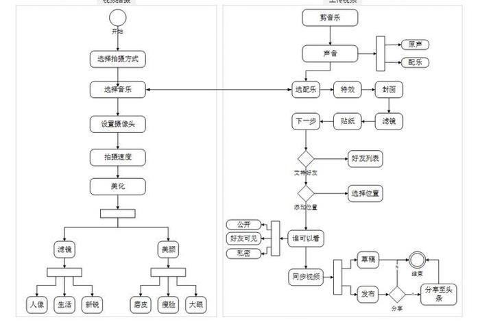 抖音电商运营的基本流程 抖音电商运营的基本流程包括 抖音电商运营的基本流程 抖音电商运营的基本流程包括