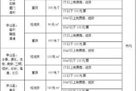 快递价格全网最低电商（快递价格全网最低电商是多少）