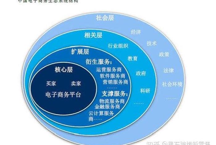电商平台生态运营(电商平台生态运营是什么) 电商平台生态运营(电商平台生态运营是什么)