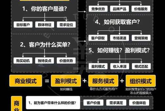 纵横电商补单 - 纵横电商先合作后分成