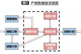 电商货源供应链搭建 - 电商货源供应链搭建方案