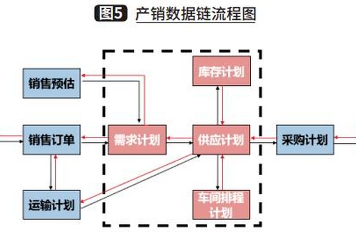电商货源供应链搭建 - 电商货源供应链搭建方案 电商货源供应链搭建 - 电商货源供应链搭建方案