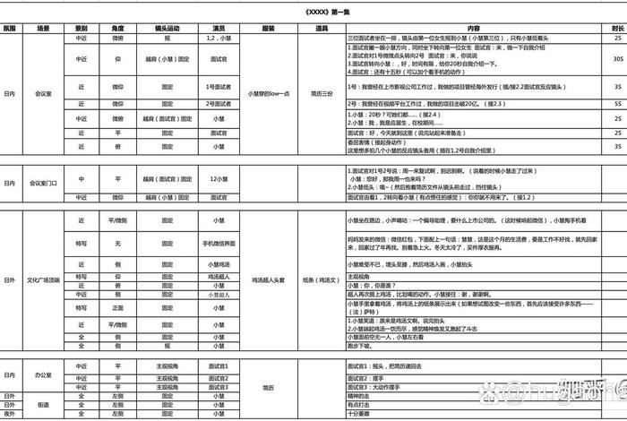 电商班级风采视频表格脚本、电商风采展示简短文字 电商班级风采视频表格脚本、电商风采展示简短文字