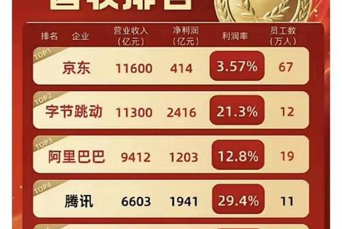 电商利润高的产品，电商利润高的产品是哪些