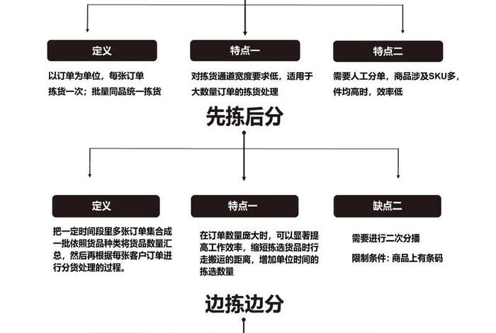 电商仓储的工作流程，电商仓储的工作流程是什么