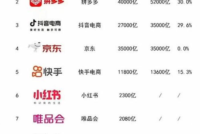 自营电商平台排行榜(自营电商平台排行榜最新) 自营电商平台排行榜(自营电商平台排行榜最新)