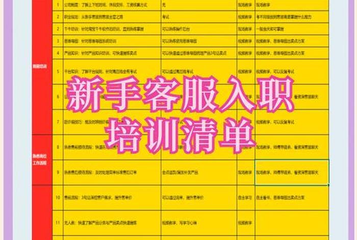 电商新手培训 - 电商新手培训内容