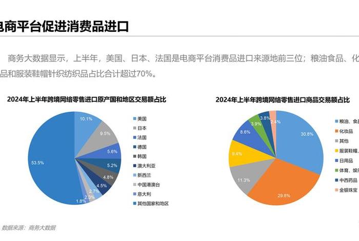 电商趋势分析与演讲，电商大趋势