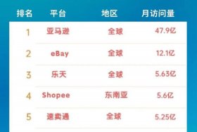 电商排行榜前十名哪个好，电商排行榜前十名2020