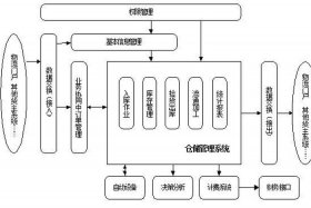 第三方电商仓储配送 - 第三方电商仓储配送模式