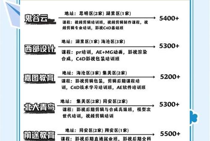 厦门跨境电商培训机构、厦门跨境电商培训机构哪个好怎么样 厦门跨境电商培训机构、厦门跨境电商培训机构哪个好怎么样