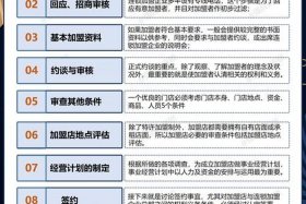 电商招商运营工作内容（电商招商运营工作内容是什么）