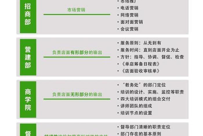 电商平台招商部 电商平台招商部门人员架构 电商平台招商部 电商平台招商部门人员架构