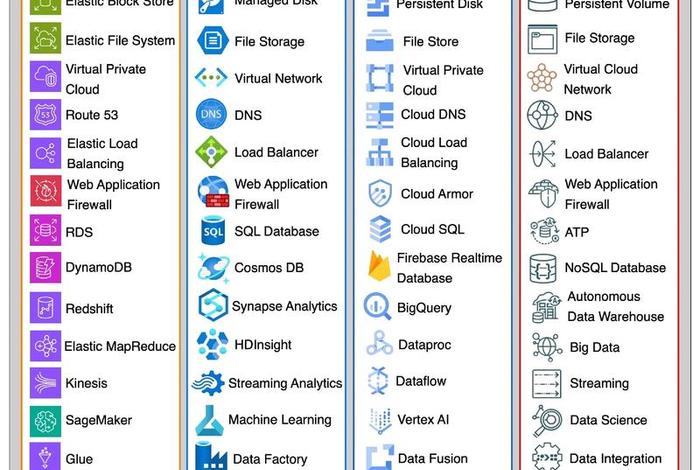 云电商网站开发和web前端区别;云电商网站开发和web前端区别大吗 云电商网站开发和web前端区别;云电商网站开发和web前端区别大吗