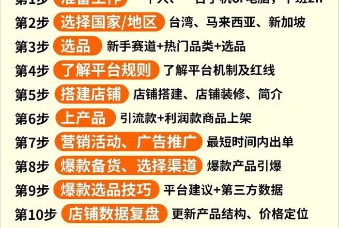 跨境电商是干嘛 - 跨境电商运营说白了是干嘛的