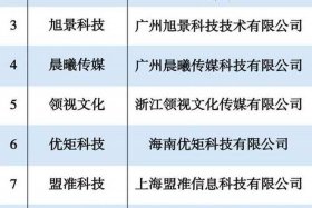 中国排名前十的电商公司 中国排名前十的电商公司有哪些