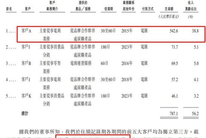 极易电商上市,极易电商上市可能性大吗 极易电商上市,极易电商上市可能性大吗