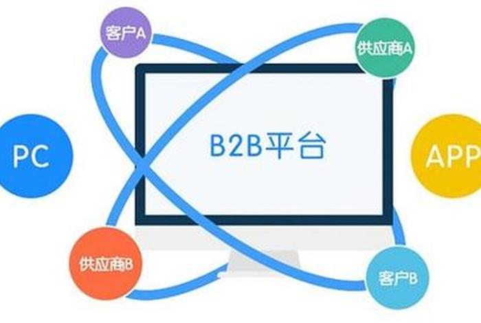 b2b跨境电商平台 - b2b跨境电商平台有哪些？
