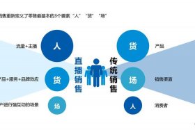 什么是电商运营平台 - 什么是电商运营平台的核心