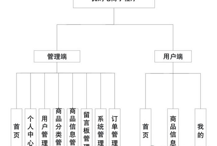 微电商店;微店电子商务模式 微电商店;微店电子商务模式