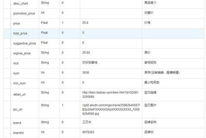 电商搜索关键词数据；什么是关键词搜索电子商务