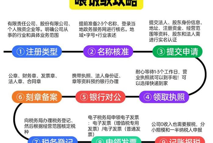 怎么注册电商公司（怎么注册电商公司流程）