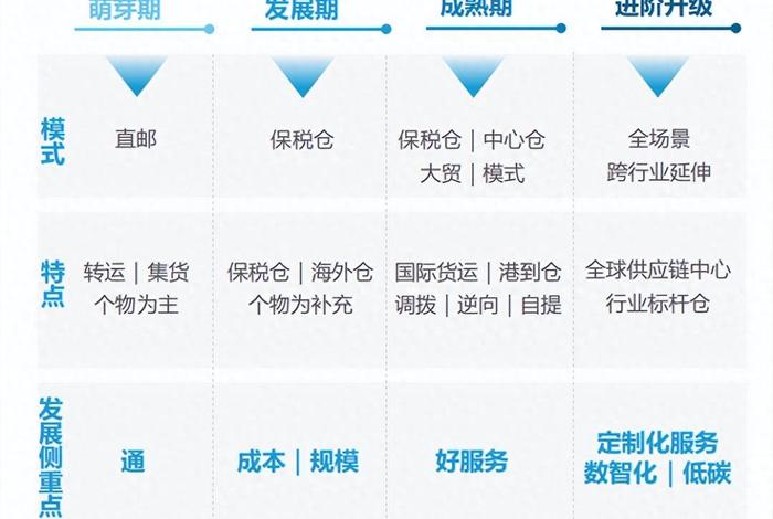 跨境电商电商物流存在的问题 跨境电商电商物流存在的问题及建议 跨境电商电商物流存在的问题 跨境电商电商物流存在的问题及建议