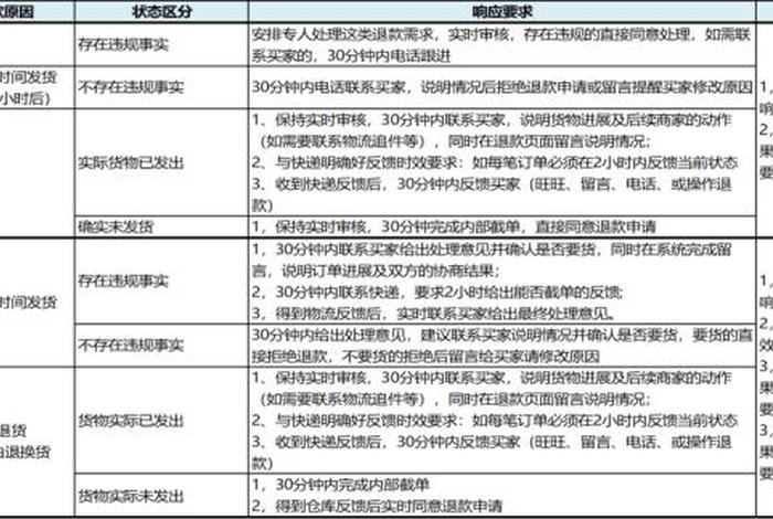 家具电商客户 - 家具电商客服怎么做 家具电商客户 - 家具电商客服怎么做