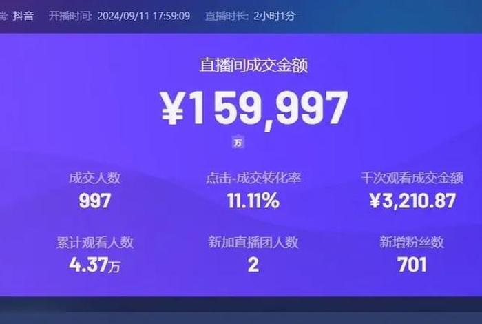 电商罗盘抖音；抖音电商罗盘实时大屏网址