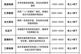 跨境电商培训推广方案（跨境电商培训推广方案设计）