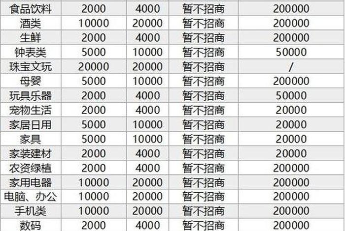 电商详细类目表 电商类目表填写规范最新版 电商详细类目表 电商类目表填写规范最新版
