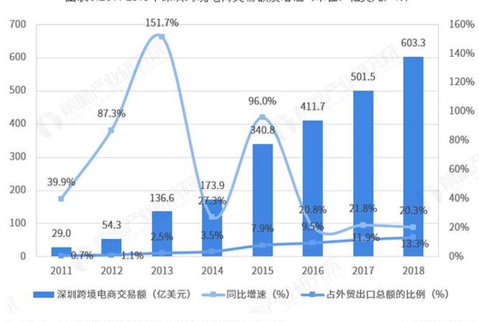 成都电商设计行业(成都电商设计行业前景) 成都电商设计行业(成都电商设计行业前景)