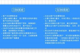 scrm crm，scrm crm区别