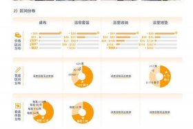 亚马逊选品调研最佳方案，亚马逊选品调研最佳方案是什么
