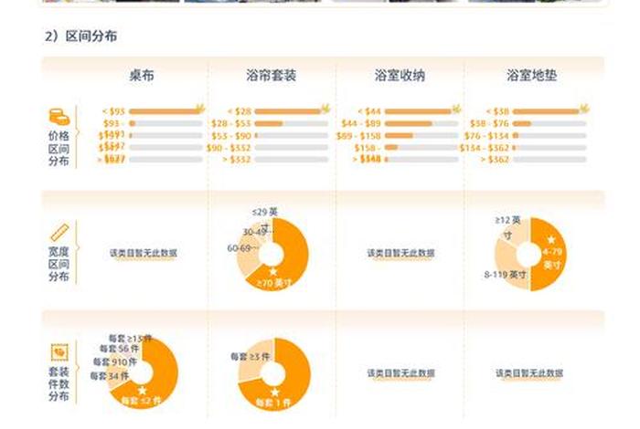亚马逊选品调研最佳方案,亚马逊选品调研最佳方案是什么 亚马逊选品调研最佳方案,亚马逊选品调研最佳方案是什么
