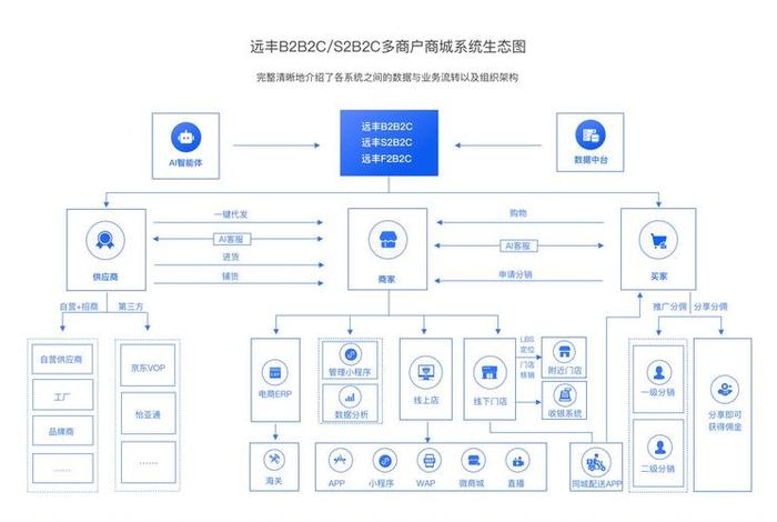 链商是什么行业 - 链商城是干什么的 链商是什么行业 - 链商城是干什么的