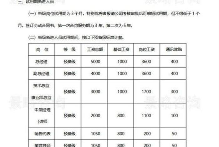 电商运营工资提成是怎么算的,电商运营工资提成是怎么算的呢 电商运营工资提成是怎么算的,电商运营工资提成是怎么算的呢