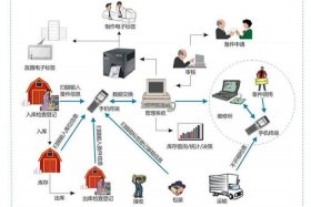 电商仓储解决方案案例 - 电商仓储设备方案