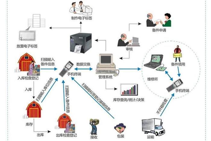 电商仓储解决方案案例 - 电商仓储设备方案