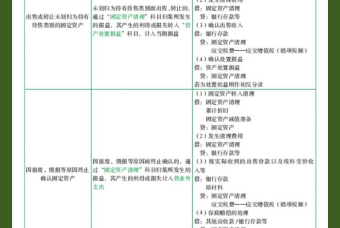 电商库存怎么做；电商库存怎么做分录的