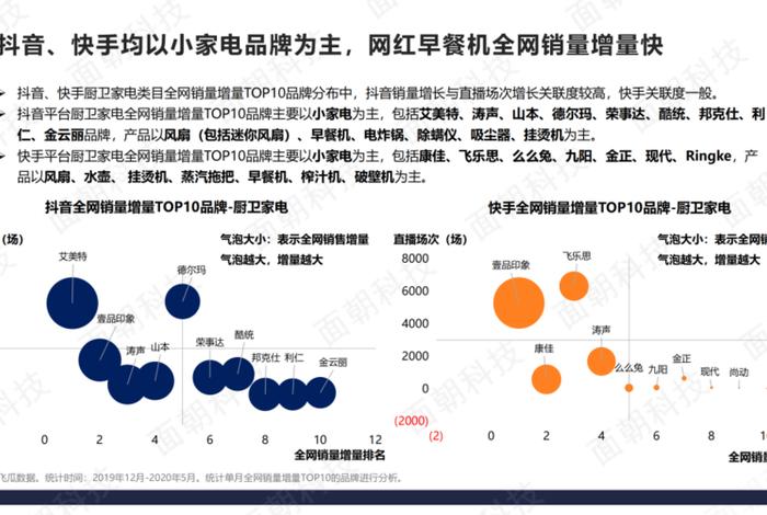 深圳电商主播数量和工资;深圳电商主播数量和工资对比 深圳电商主播数量和工资;深圳电商主播数量和工资对比