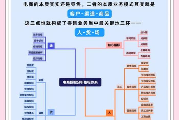 如何做好电商数据分析、如何做电商店铺的数据分析 如何做好电商数据分析、如何做电商店铺的数据分析