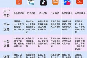 跨境电商平台有哪些以及他们的特点 - 跨境电商平台有哪些以及他们的特点和优势