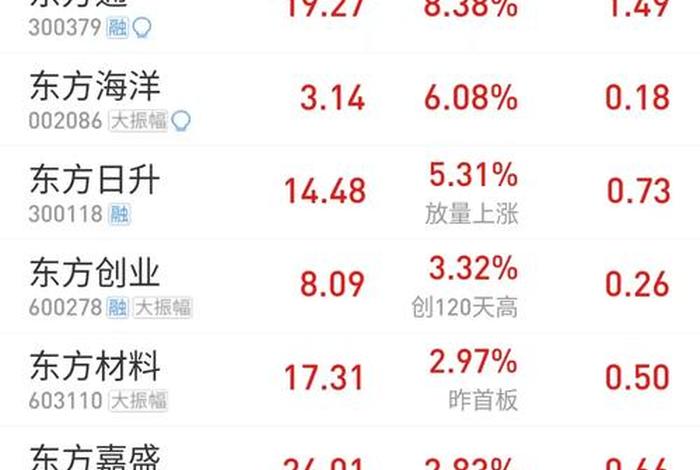 跨境电商概念东方财富、跨境电商概念股 跨境电商概念东方财富、跨境电商概念股