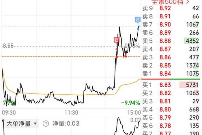 002127股吧最新消息、002217股票最新消息