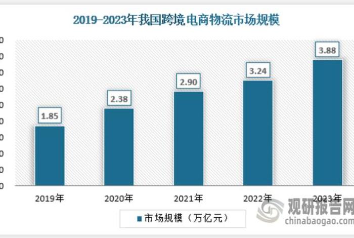 跨境电商是电子商务吗(跨境电商是电子商务吗还是物流) 跨境电商是电子商务吗(跨境电商是电子商务吗还是物流)