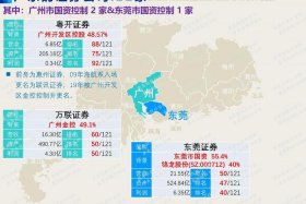 22家券商（22家券商被监管点名28次）