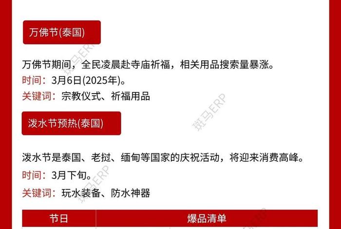 东南亚跨境电商需要准备什么、东南亚跨境电商需要准备什么资料 东南亚跨境电商需要准备什么、东南亚跨境电商需要准备什么资料