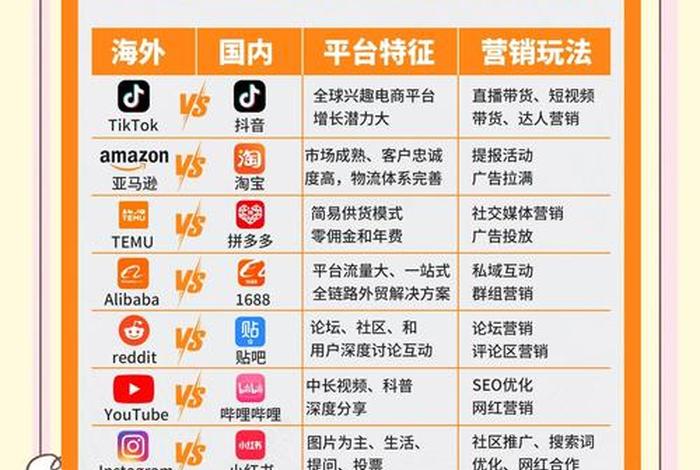 社区电商和社交电商区别；社区电商和社交电商区别在哪