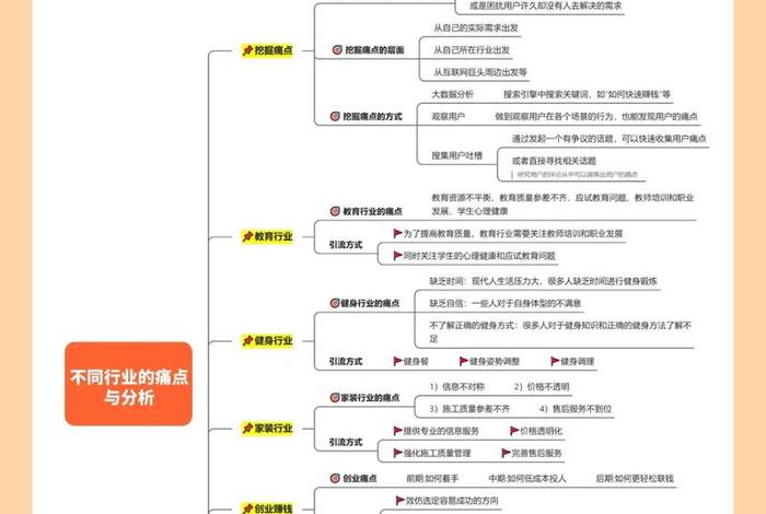 电商行业的痛点和思路；传统电商平台行业痛点